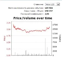 betfair