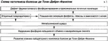 Синдром Фанконі (де Тоні Дебре Фанконі) симптоми, лікування, профілактика симптоми