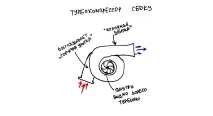 турбоком-інвест