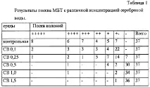 Спосіб лікування бацилярних форм туберкульозу легень - патент Україна 2240806 - Гусейнов Г лікування