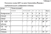 Спосіб лікування бацилярних форм туберкульозу легень - патент Україна 2240806 - Гусейнов Г лікування