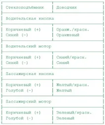 сигналізації
