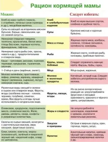 Способи схуднення при грудному вигодовуванні - Сім’я та діти способи
