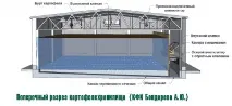 Сучасне сховище - Журнал - Картоплянасистема зберігання