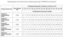 Тепловіддачаалюмінієвих радіаторів, розрахунок кількості секцій та потужність батарей секцій