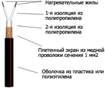 підлога