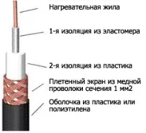 підлоги