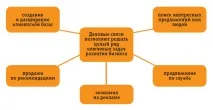 хора бизнес