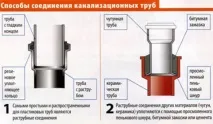 Глибина закладки каналізаційної труби у приватному будинку критерії вибору параметра закладки
