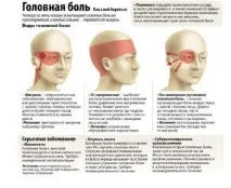 слепоочията