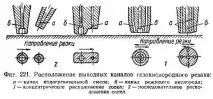 Газокисневі різаки різаки