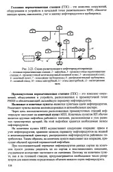 газа