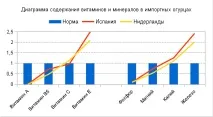 Тест свіжі огірки та томати (якість), РІПІ огірки