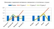 Тест свіжі огірки та томати (якість), РІПІ свіжі