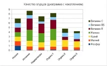 Тест свіжі огірки та томати (якість), РІПІ тест