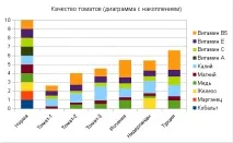 Тест свіжі огірки та томати (якість), РІПІ огірки