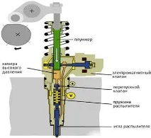 Паливна форсунка Hyundai HD65 hyundai