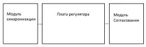 Трифазний регулятор потужності - схема, опис роботи регулятор