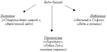 Урок на тему - В Світлана