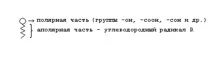 поверхні