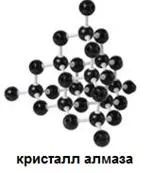 відеоурок