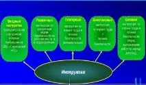 Види інструктажів з охорони праці на робочому місці та правила проведення охорони