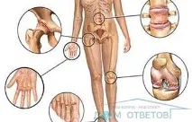 Чому і що робити - відповіді та чому