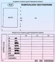 Заміна посвідчення водія при закінченні терміну їх дії, Білі вікна заміна