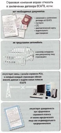 Змова страховиків, Страхування ОСАЦВ в Україні осацв
