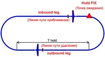 Зона очікування, SKYNAV зона