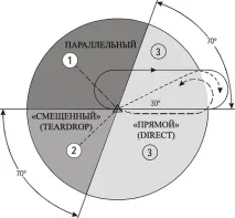 Зона очікування, SKYNAV skynav