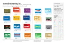 10 порад щодо створення якісної інфографіки інфографіки