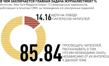 Американські журналісти назвали головні проблеми сучасних ЗМІ - українська газета журналісти