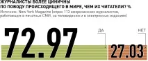 Американські журналісти назвали головні проблеми сучасних ЗМІ - українська газета назвали