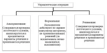 Авер’янова Е рішення
