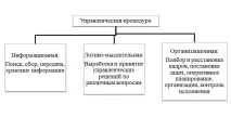 Авер’янова Е янова