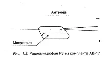 Радіомікрофони радіомікрофони
