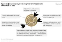 Атестація менеджерів з продажу готова програма для управлінців продажу