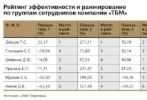 Атестація менеджерів з продажу готова програма для управлінців продажу