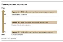 Атестація менеджерів з продажу готова програма для управлінців атестація
