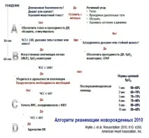 Асфіксія при народженні - Клінічні протоколи МОЗ РК - 2014 - MedElement клінічні