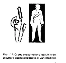 Радіомікрофони радіомікрофони