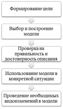 Авер’янова Е рішень