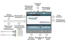 характеристики