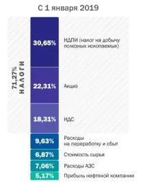 дизел дизел
