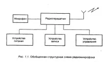 Радіомікрофони передавача