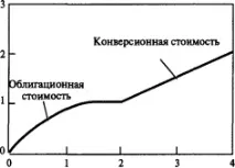 облигация