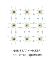 Напівпровідники. Власна провідність напівпровідників напівпровідників