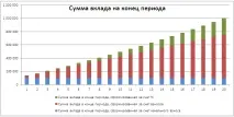 періодичного