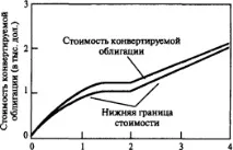 представлява